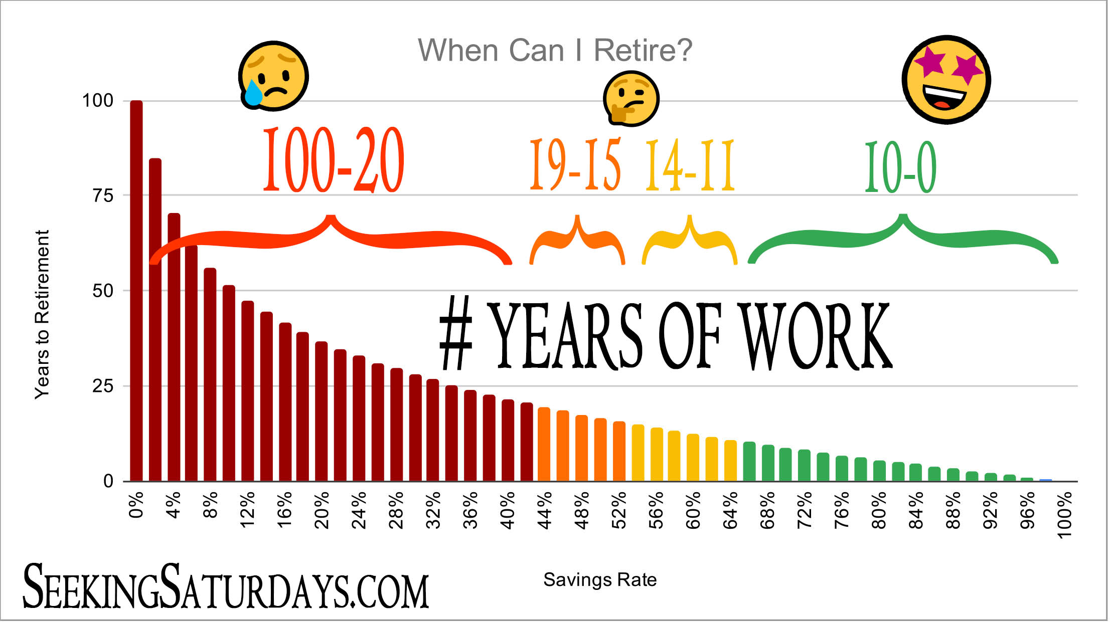 How to Retire Early, Early Retirement, Financial Independence, FIRE